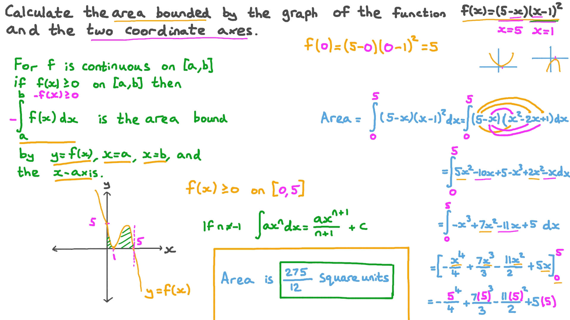 Question Video Finding The Area Under The Curve Of A Polynomial Function Nagwa