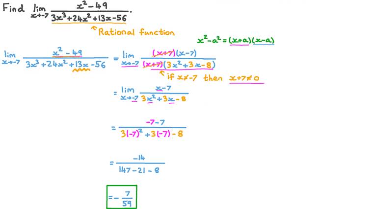Lesson: Evaluating Limits Using Algebraic Techniques | Nagwa