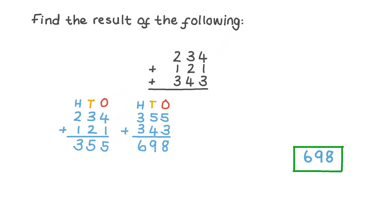 Adding Three Three-Digit Numbers Using Column Addition