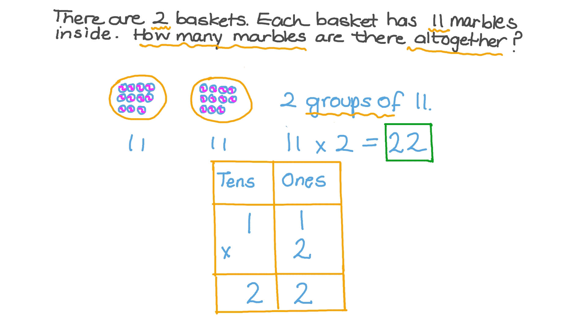 Solving Word Problems Involving Multiplication
