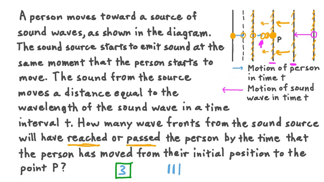 Calculating the Wave Fronts of a Sound from a Moving Source Passes by a Moving Observer