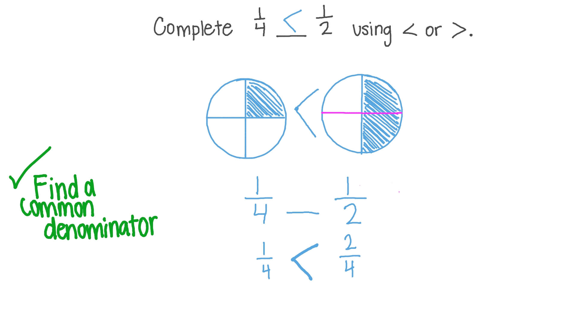 Comparing Quantities Involving Fractions with Different Denominators