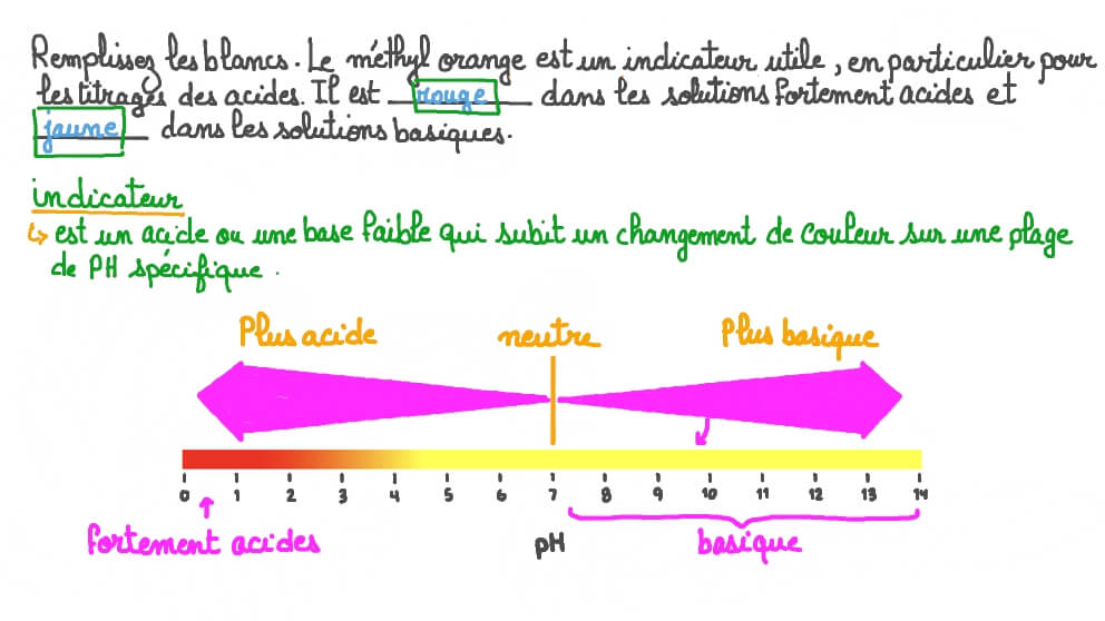 Q : Rappeler les couleurs du méthyl orange