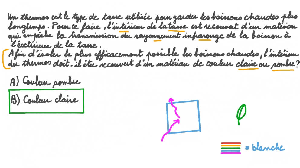 Transfert thermique dans un thermos