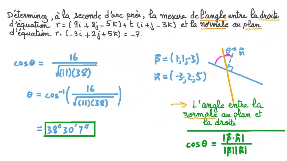 Déterminer la mesure de l'angle entre une droite et la normale à un plan