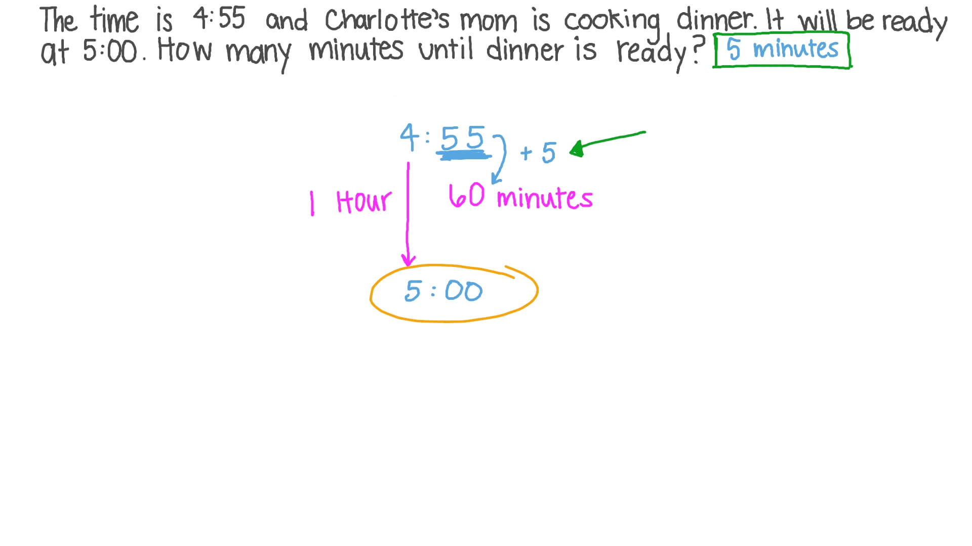 Question Video Knowing The Number Of Minutes In An Hour Nagwa question-video-knowing-the-number-of-minutes-in-an-hour-nagwa