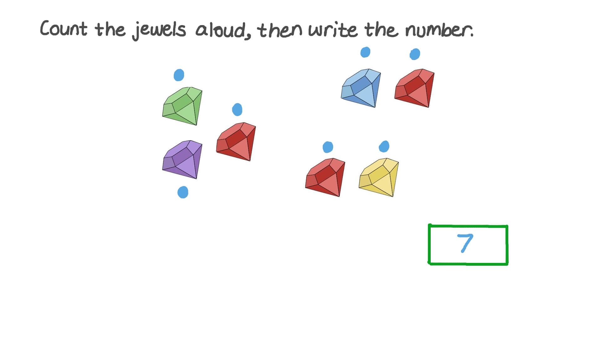 Count to Find How Many in a Scattered Group