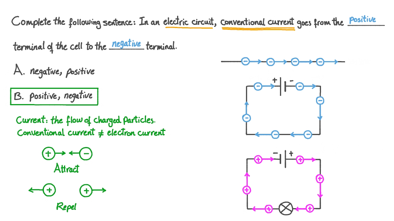 Question video understanding the direction of conventional current in