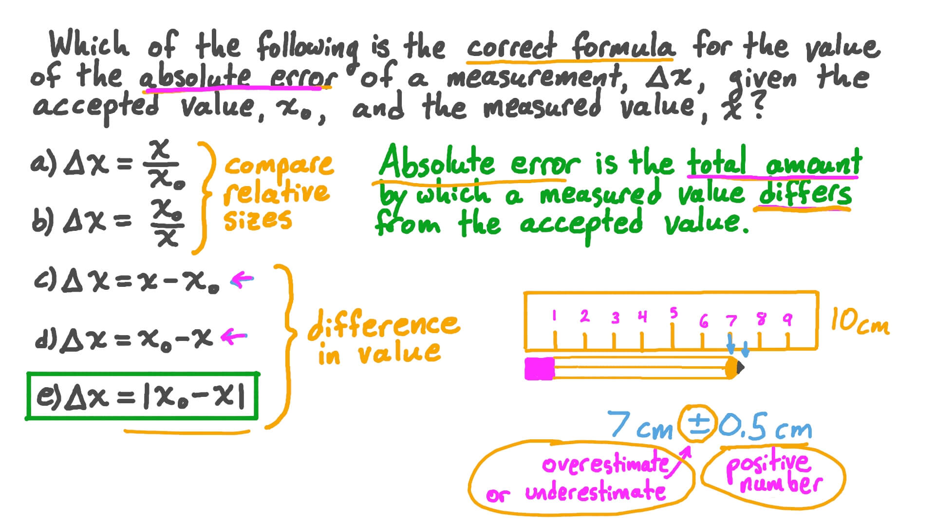 Absolute Error Formula