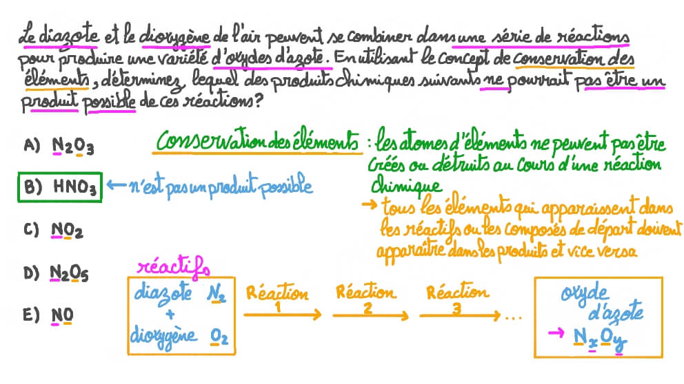 Déterminer quel produit n’a pas pu être formé par la réaction du diazote et du dioxygène