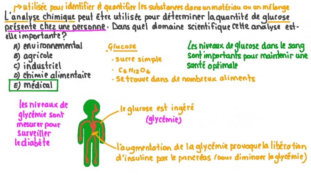 Identifier quel domaine scientifique analyse les niveaux de glucose dans le corps humain
