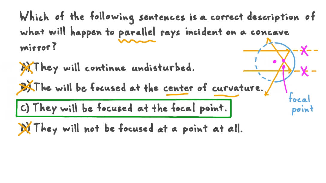 Recalling How Parallel Rays of Light Interact with a Concave Mirror