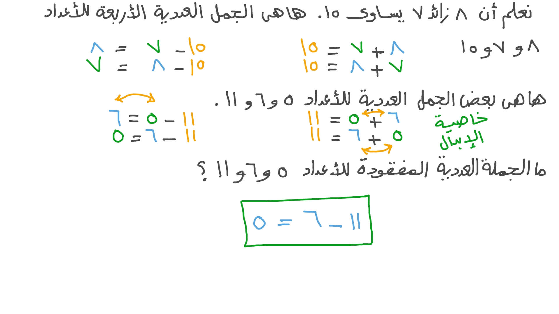 جمع وطرح الأعداد حتى ٩