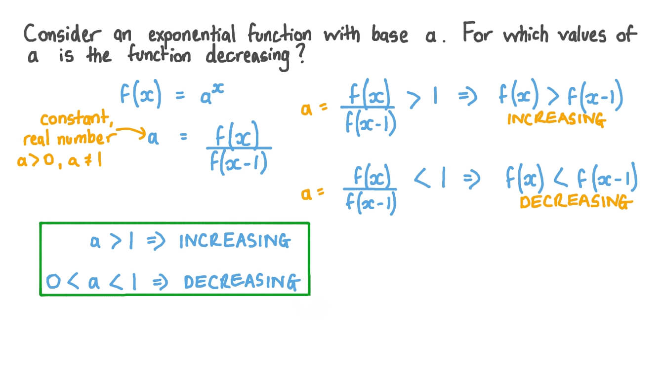 Question Video: Discussing the Monotonicity of Exponential Functions ...