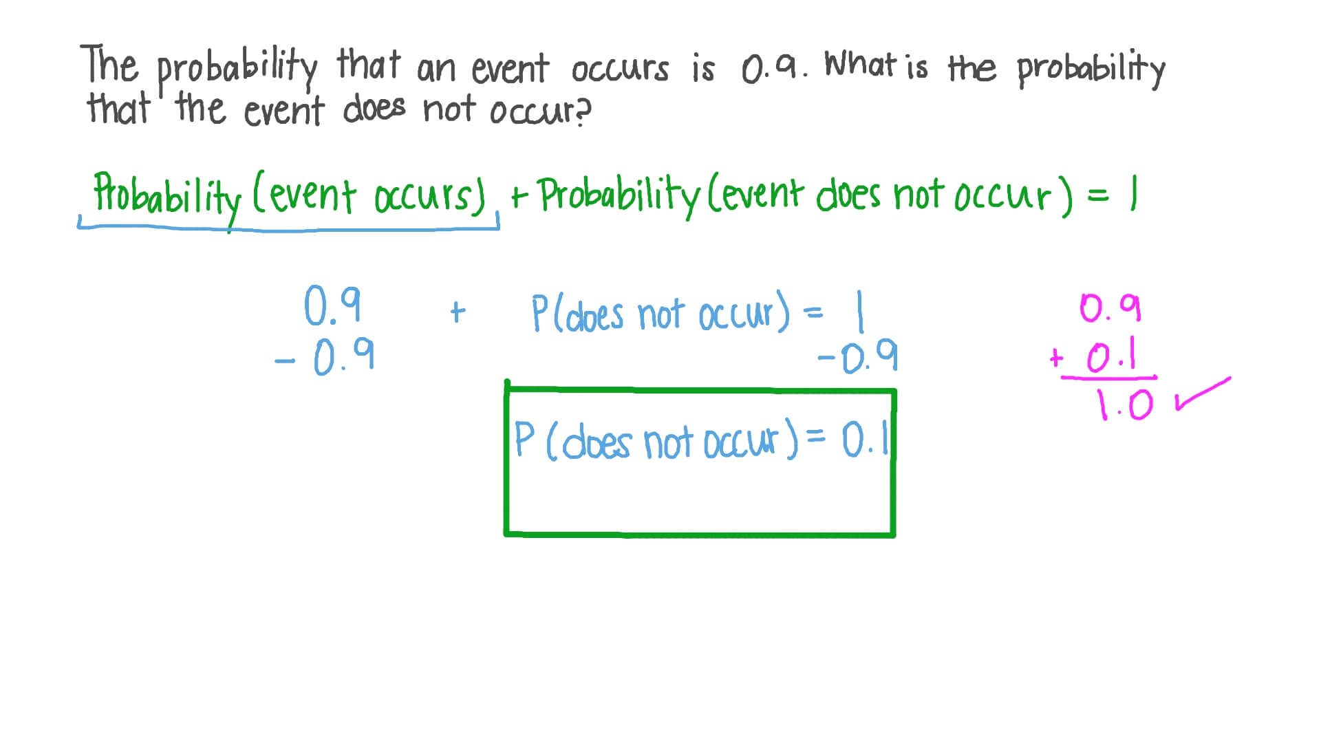 Determining the Probability of Complement of a Given Event