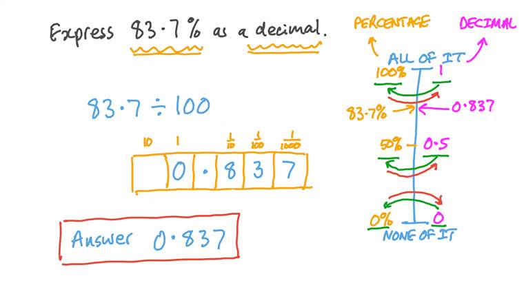 lesson-percentages-to-decimals-nagwa