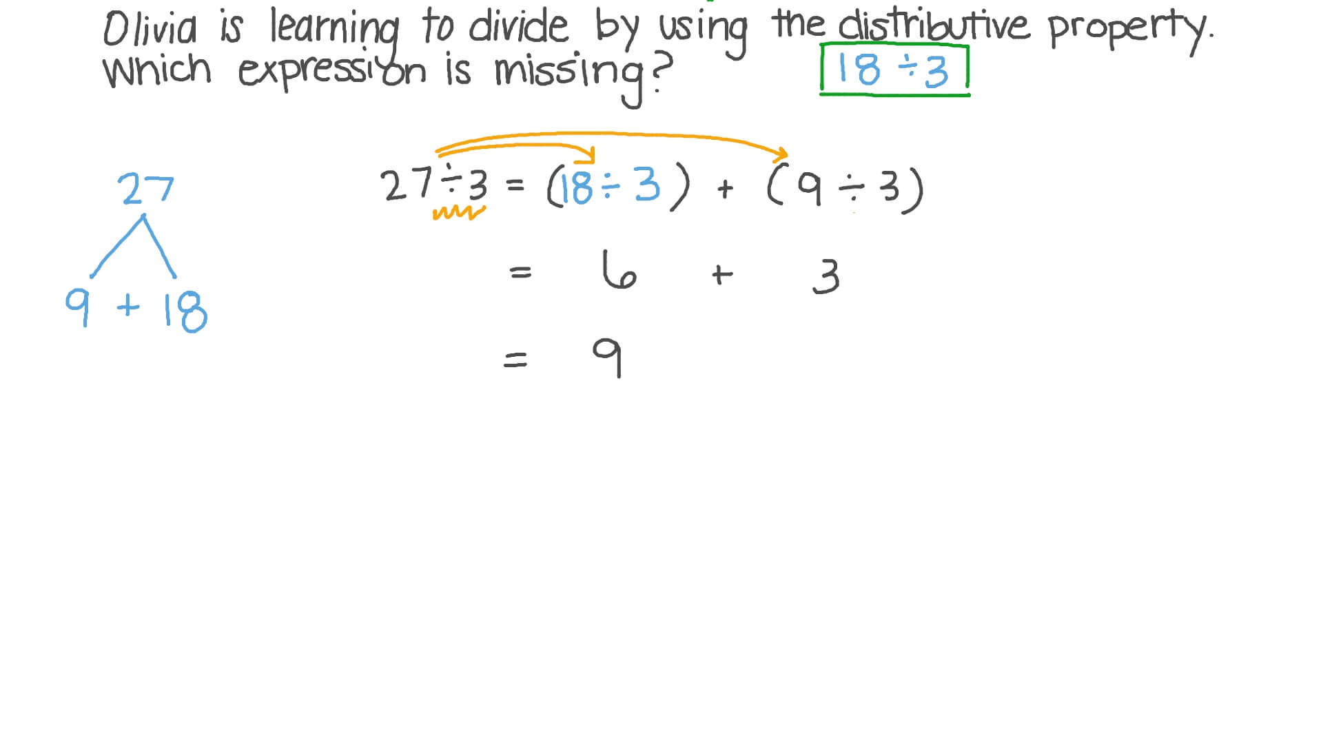 Question Video: Strategies for Division: Finding an Equivalent Sum of ...