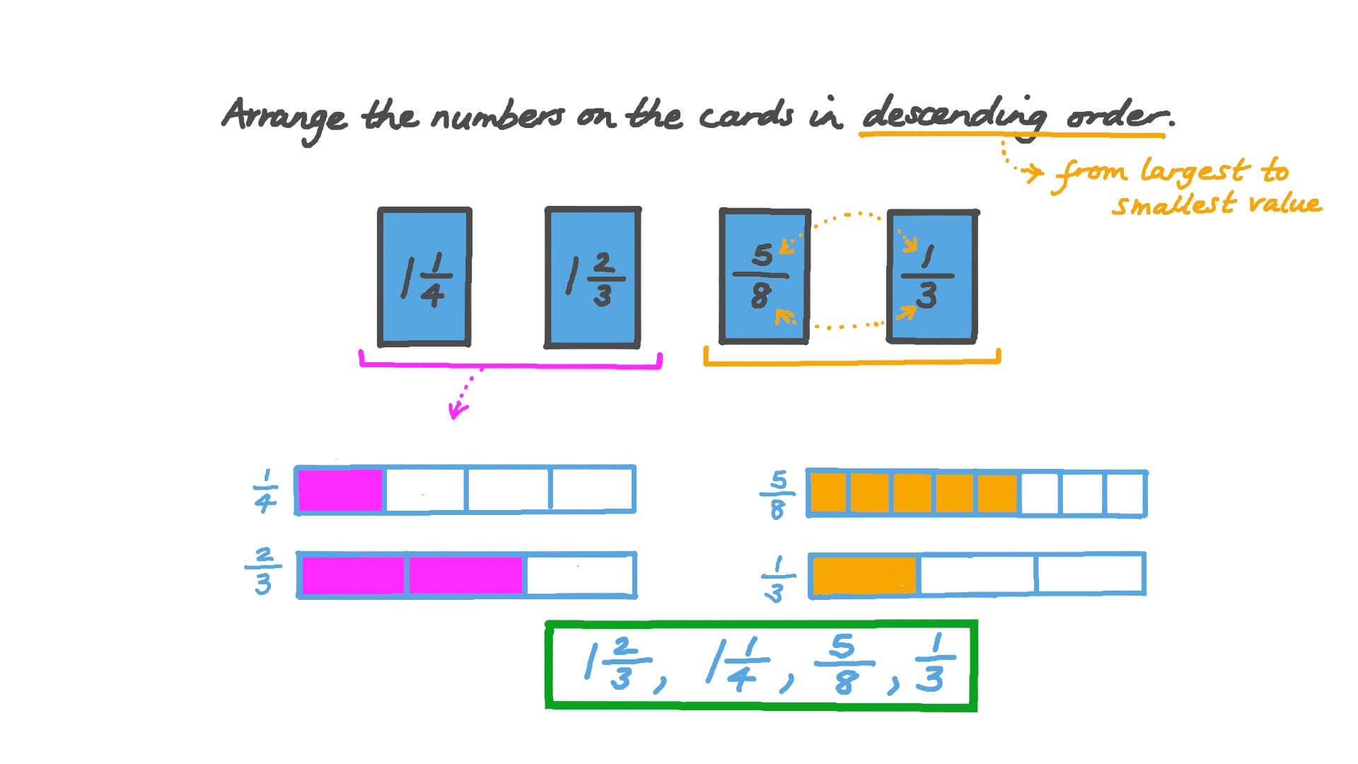 Question Video Arranging Mixed Numbers in Descending Order Nagwa