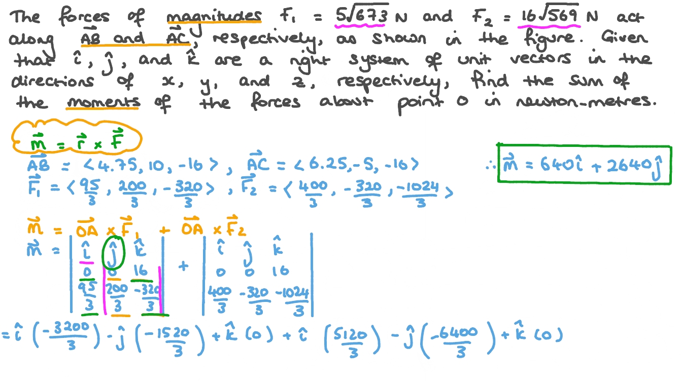 Question Video: Finding the Magnitude of the Resultant of Two Inclined ...