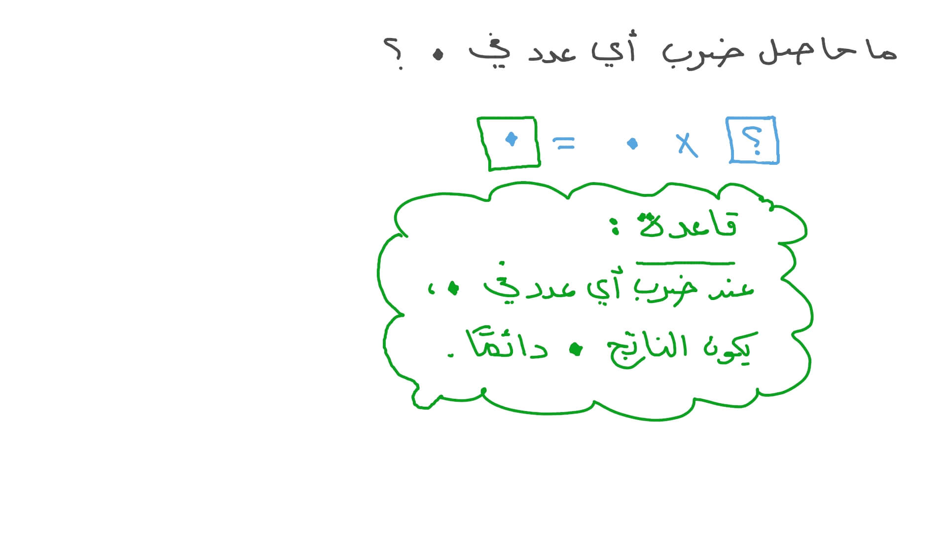 خاصية الضرب في الصفر