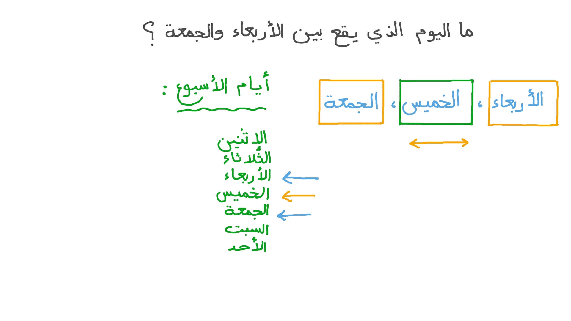 تحديد أيام الأسبوع
