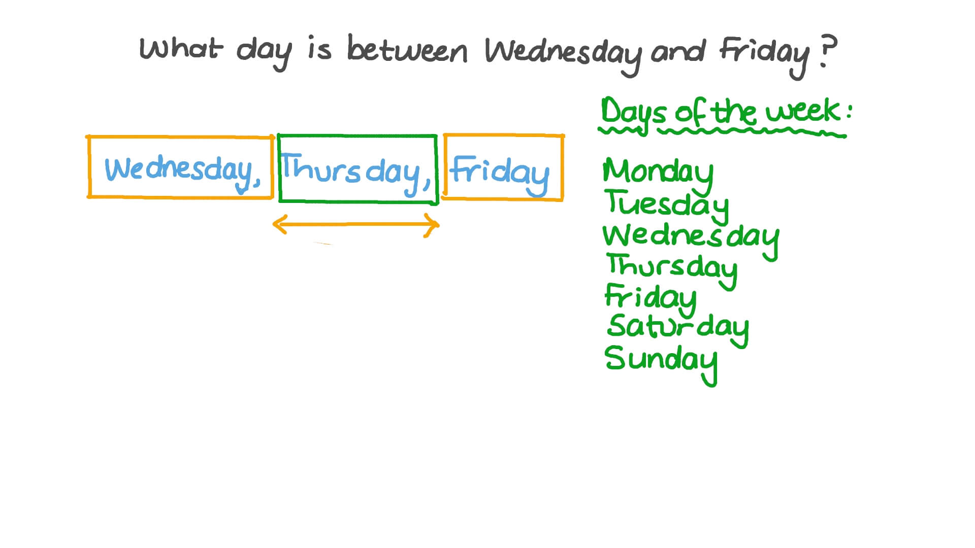 Identifying the Days of the Week