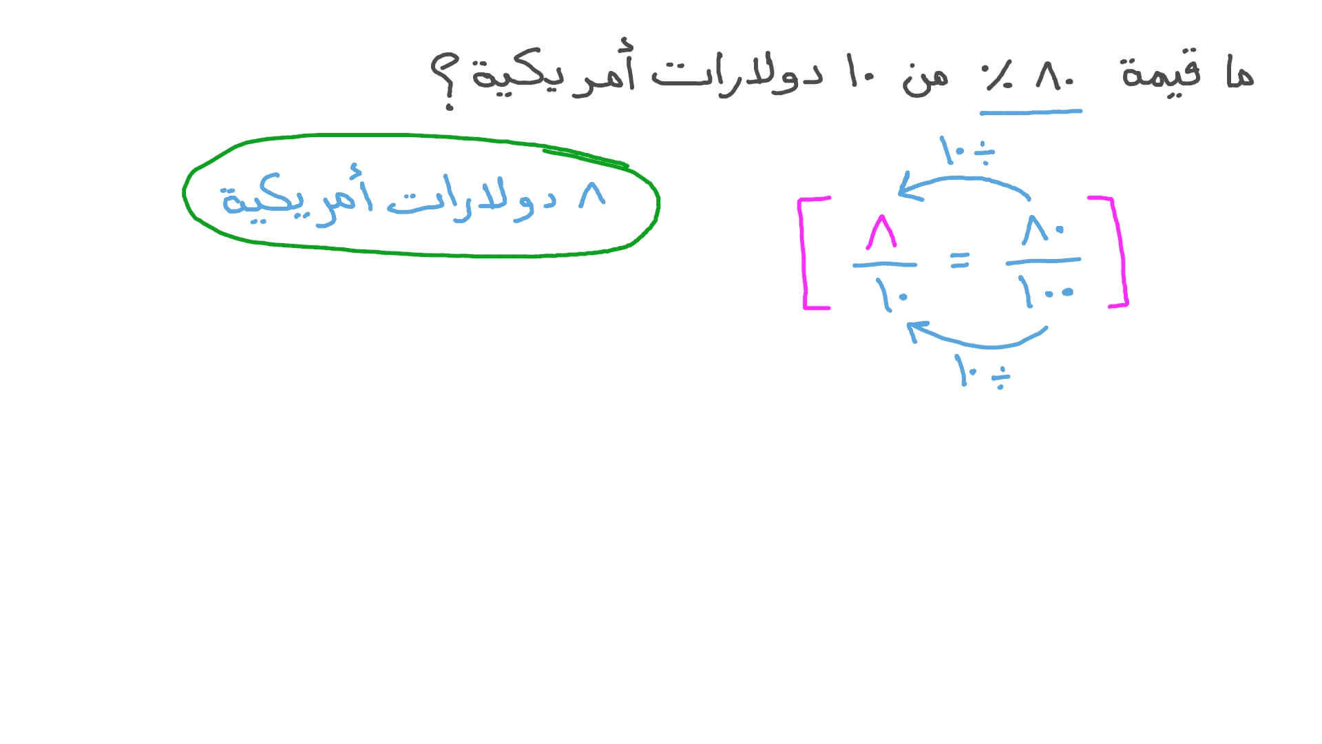 إيجاد النسبة المئوية من كمية ما باستخدام الكسور البسيطة والأعداد الصحيحة