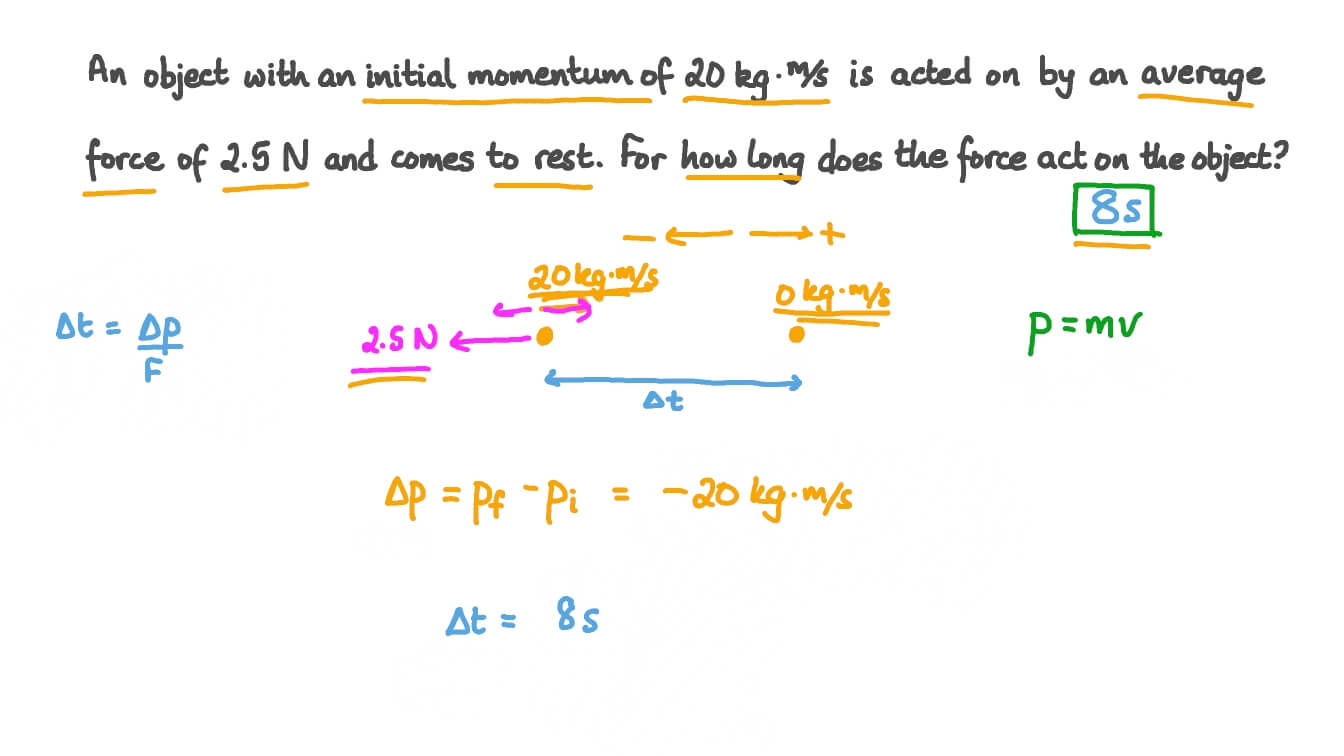 Momentum and Force