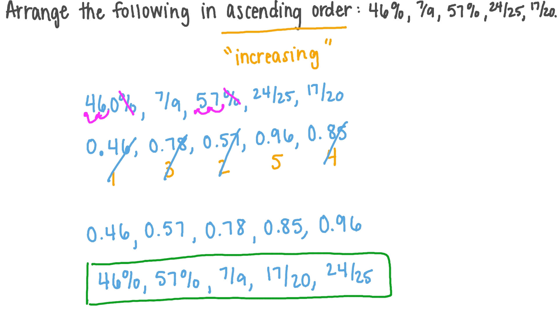 Question video arranging given values including percentages nagwa