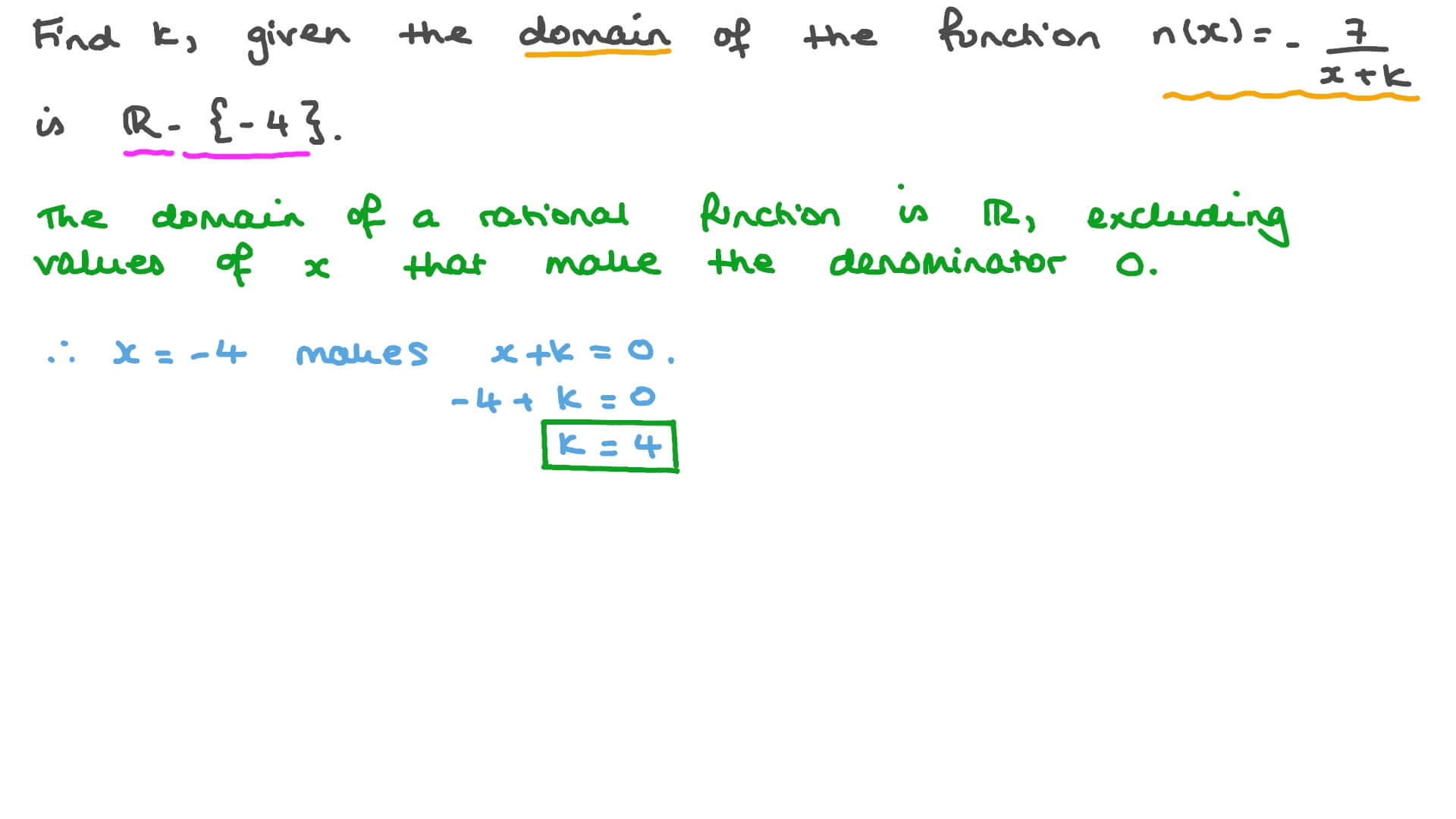 Finding an Unknown in a Rational Function given Its Domain