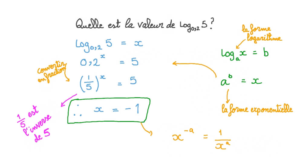 Calculer Le Log En Ligne _ Logarithme: log x — calculatrice en ligne ...