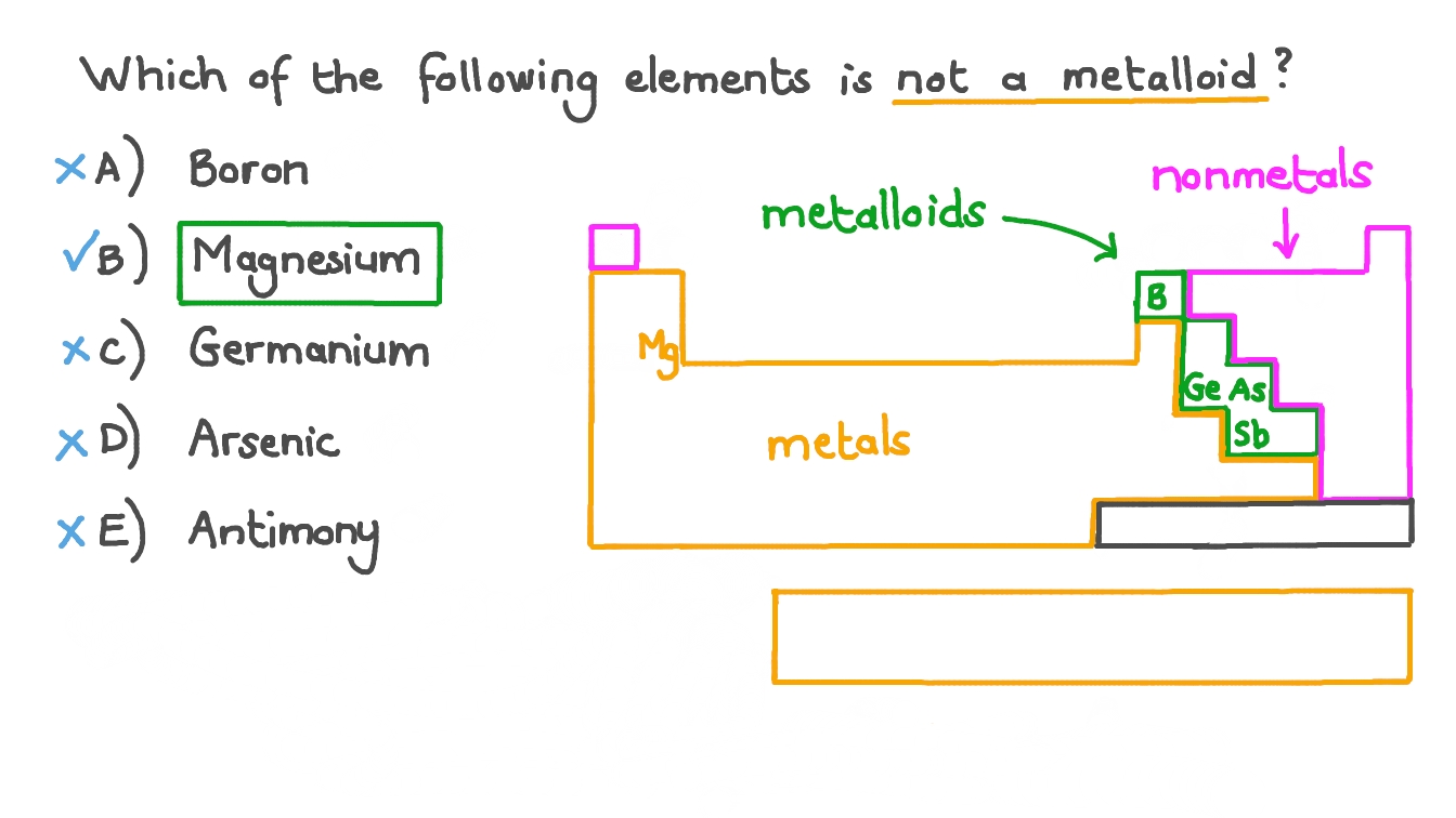 Question Video Identifying the Element Which is Not a Metalloid Nagwa