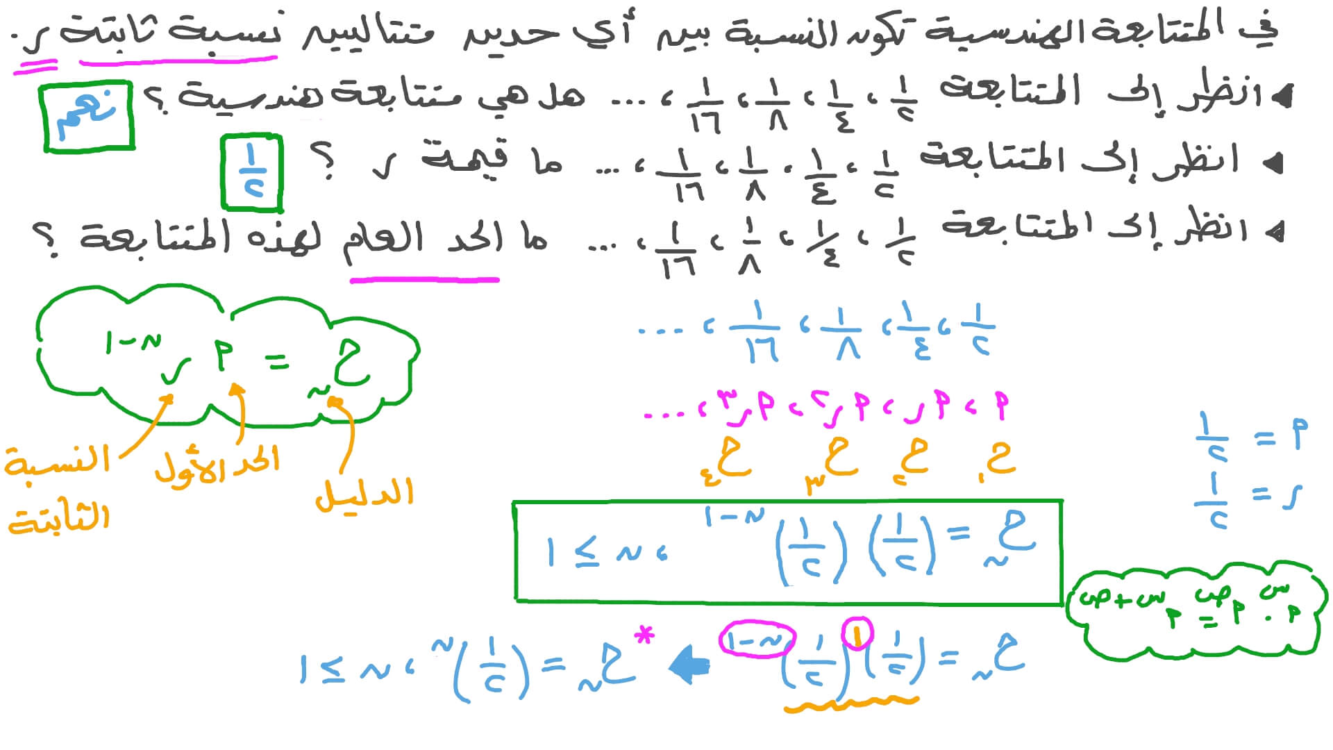 إيجاد الحد العام لمتتابعة معطاة