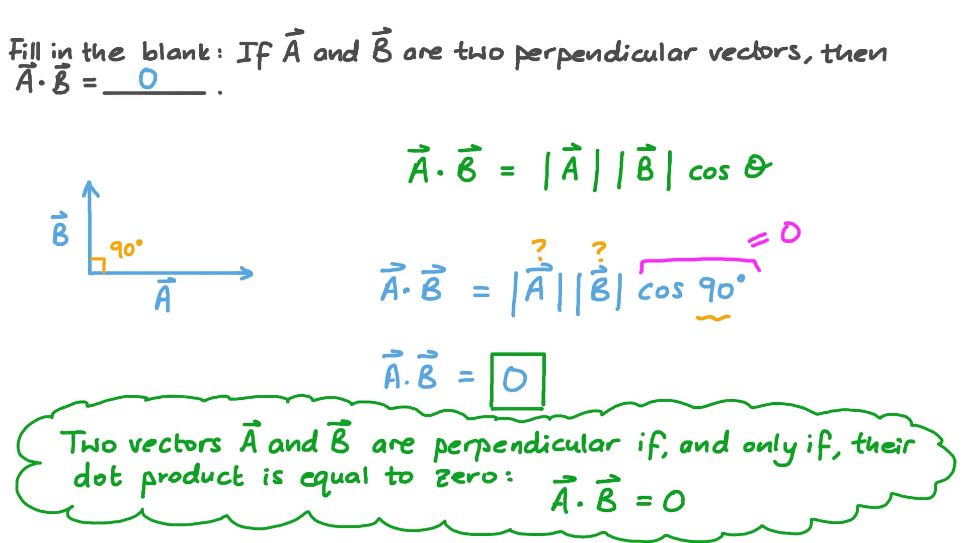 Question Video Determining The Dot Product Of Two Perpendicular Vectors Nagwa