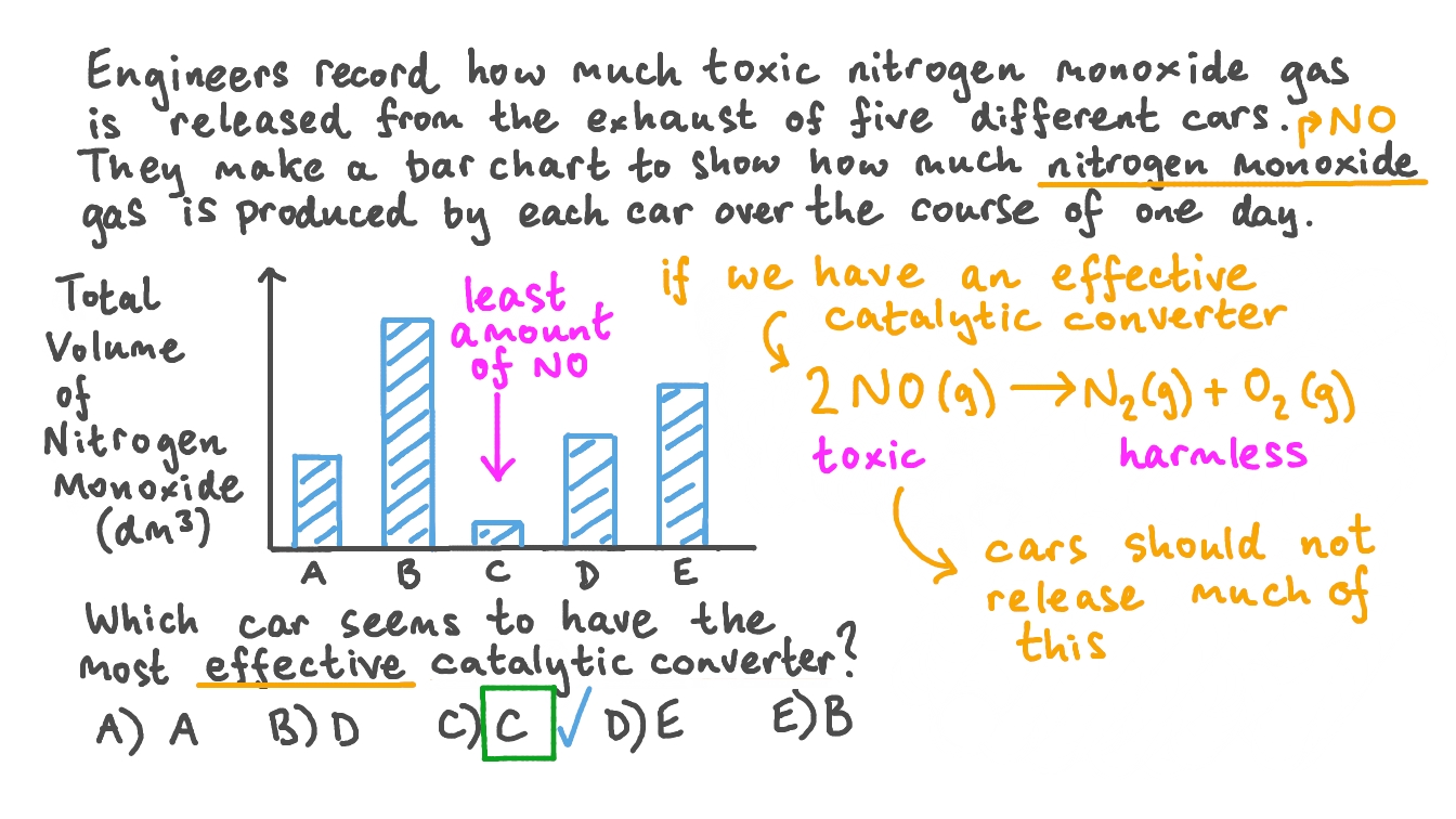 Question Video Identifying the Most Effective Catalytic Converter by