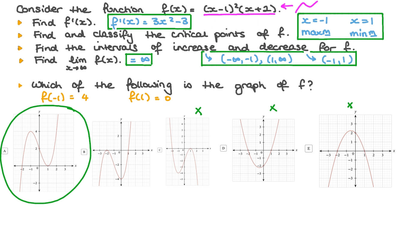 Question Video Graphing Using Derivatives Of Given Functions Nagwa