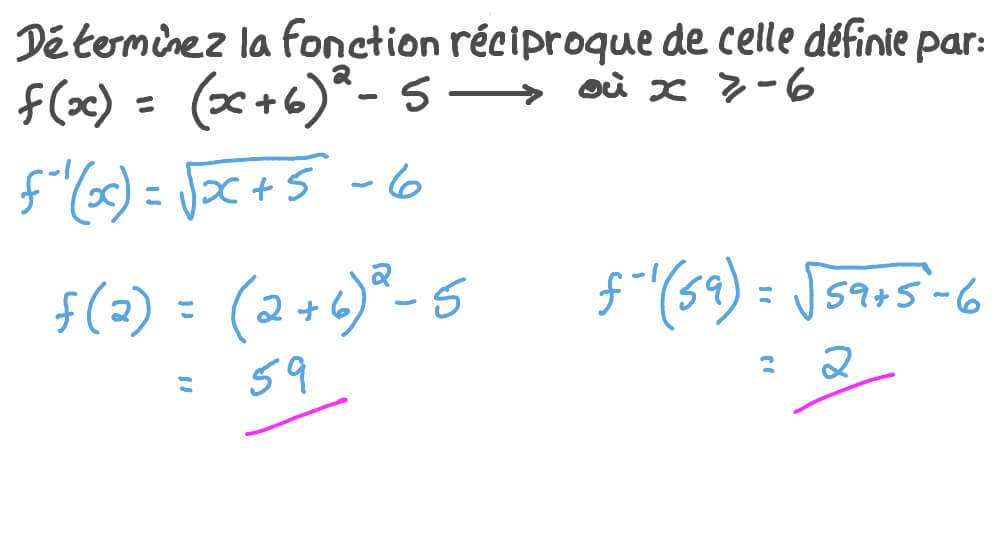 Déterminer la réciproque d’une fonction du second degré