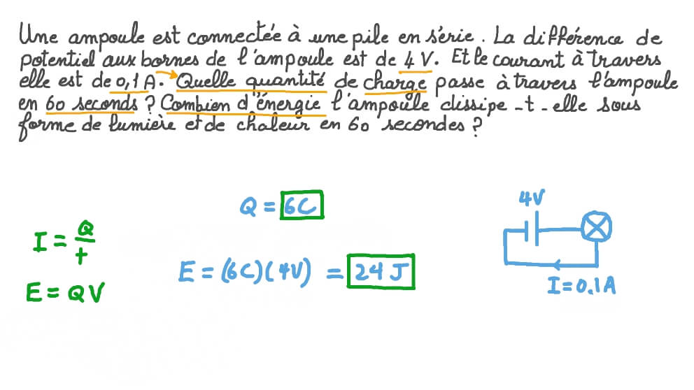 Détermination de l’énergie dissipée par un composant électrique