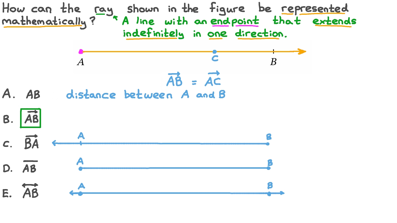Identifying the Notation of a Given Geometric Object