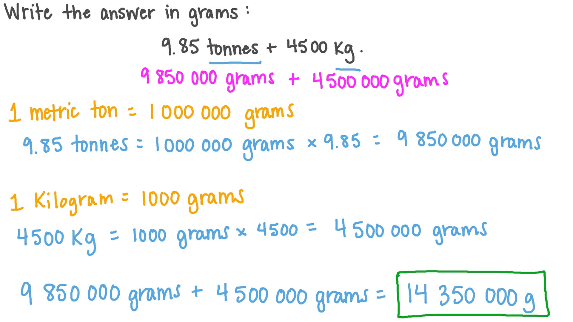 Question Video Converting Weight From Kilograms And Tonnes To Grams 