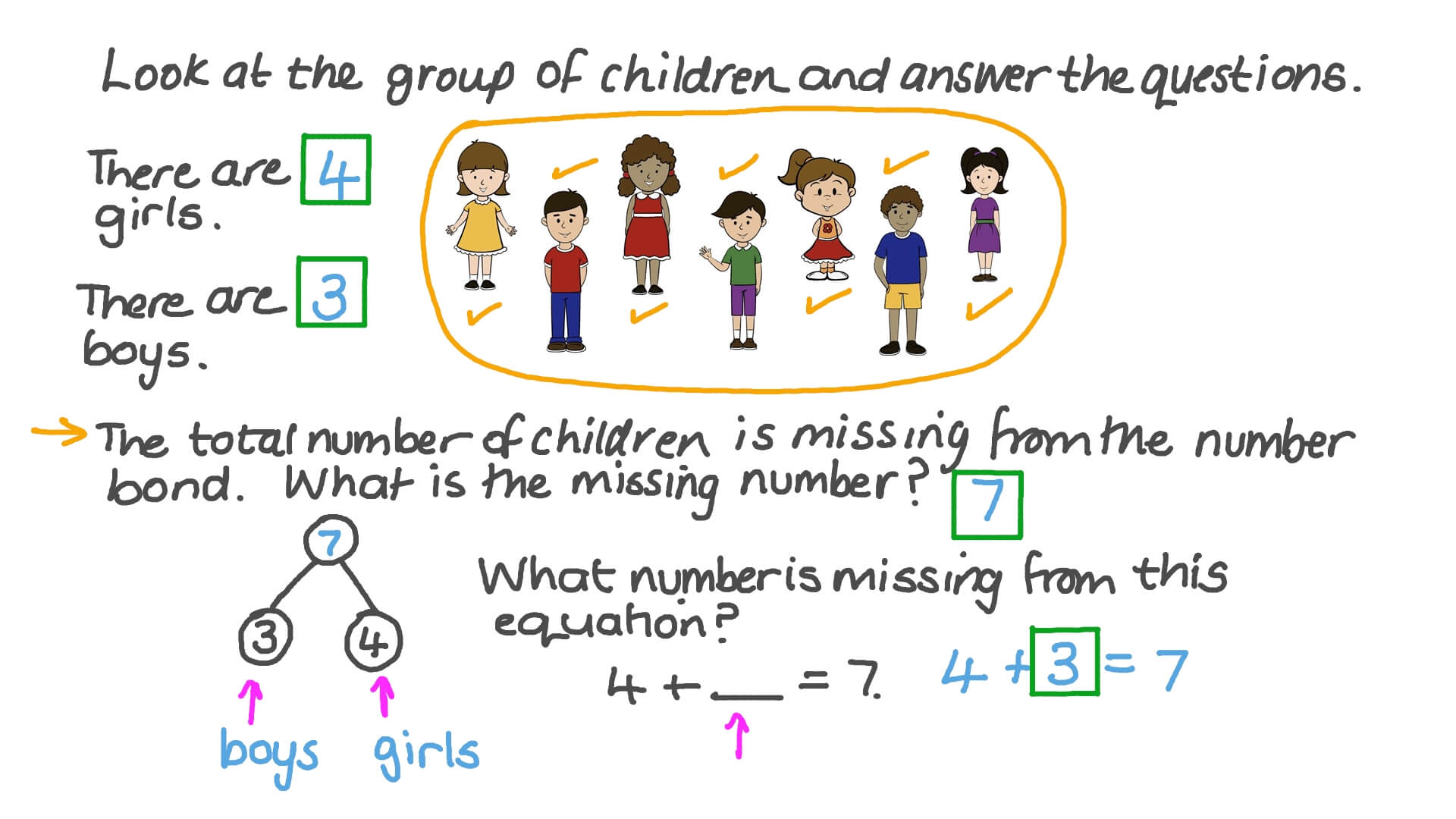 Solving Addition Picture Problems with Numbers up to 10