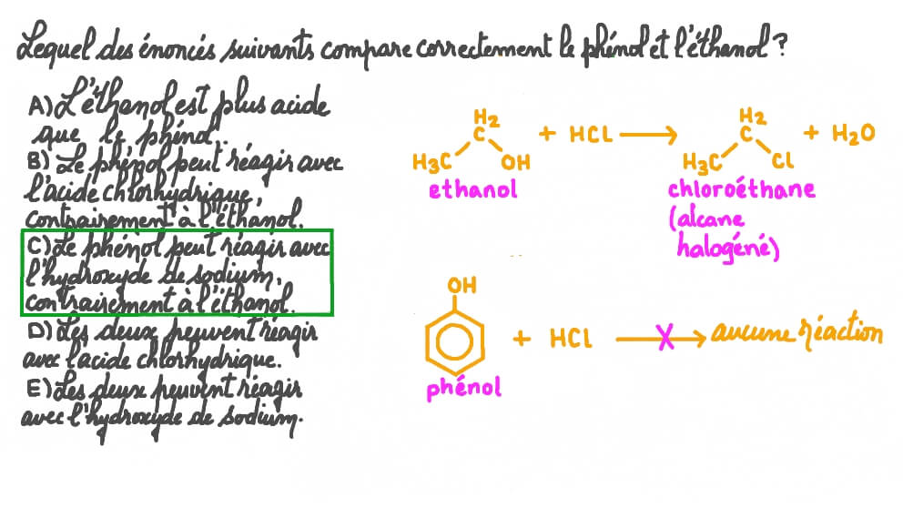 Identifier l’énoncé qui compare correctement le phénol avec l’éthanol