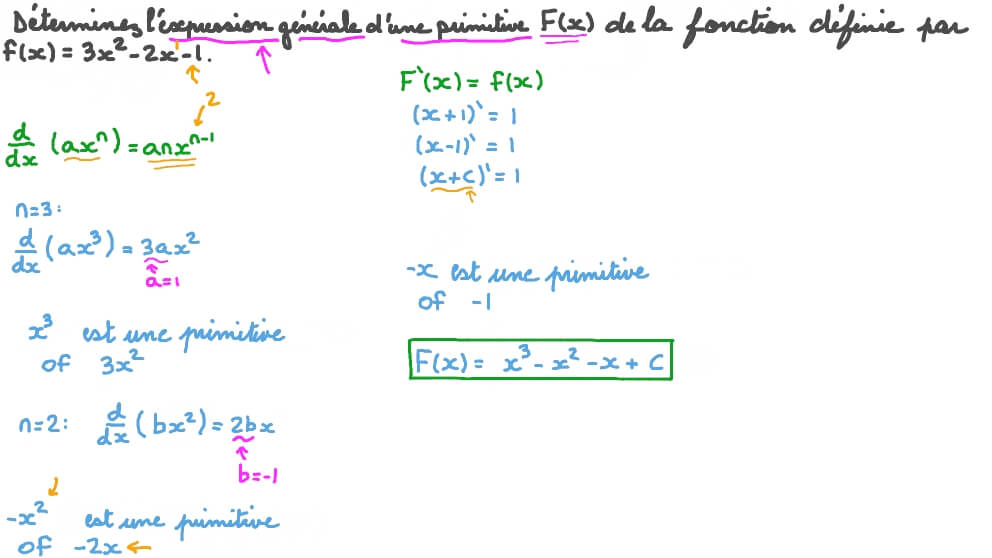 Déterminer la primitive générale d’un polynôme