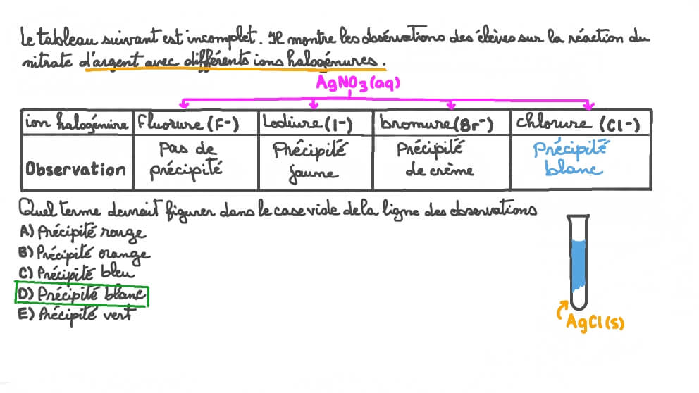 Identifier ce qu’on observe lorsque le nitrate d’argent est combiné avec des ions chlorure
