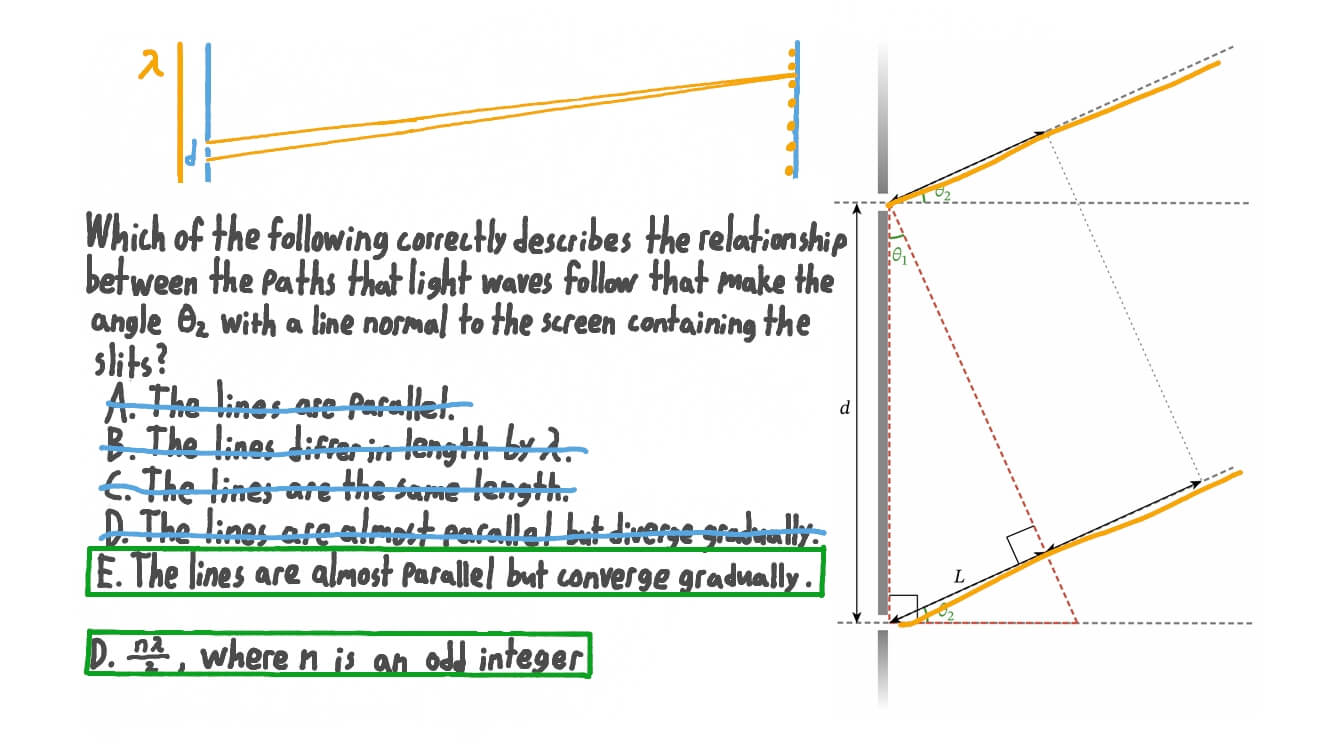 Décrire la relation entre deux ondes lumineuses interférant de manière destructive