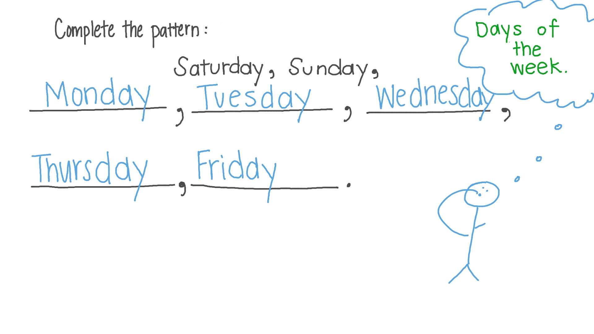Identifying the Days of the Week