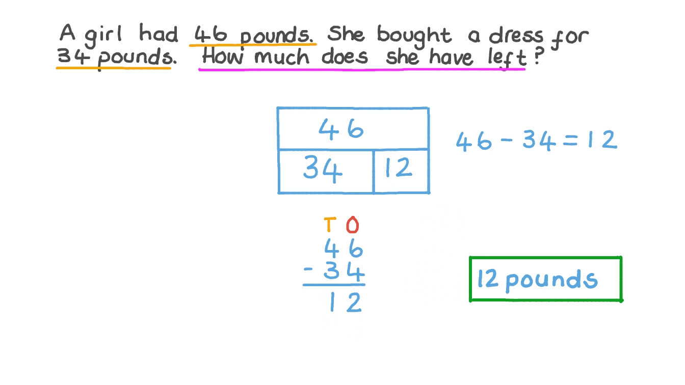 Subtracting Two Numbers up to 99