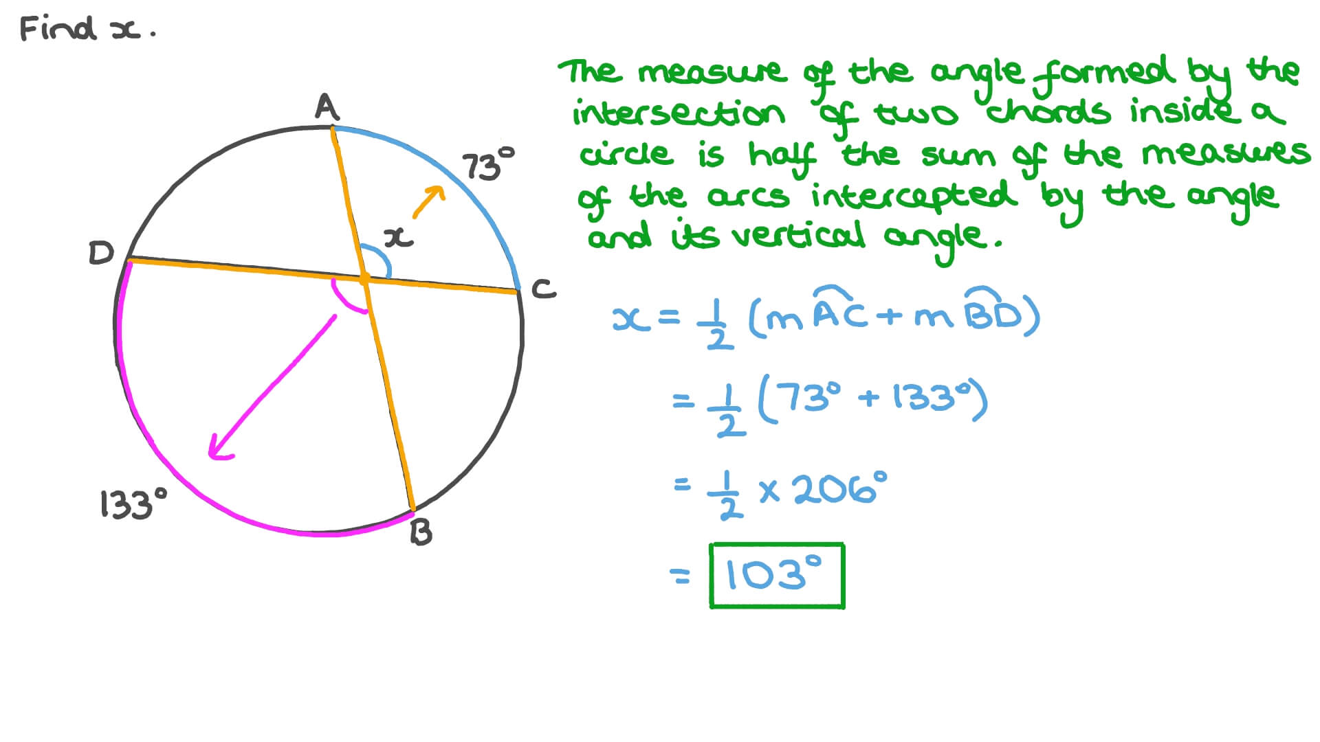 Lengths Of Intersecting Chords Worksheet