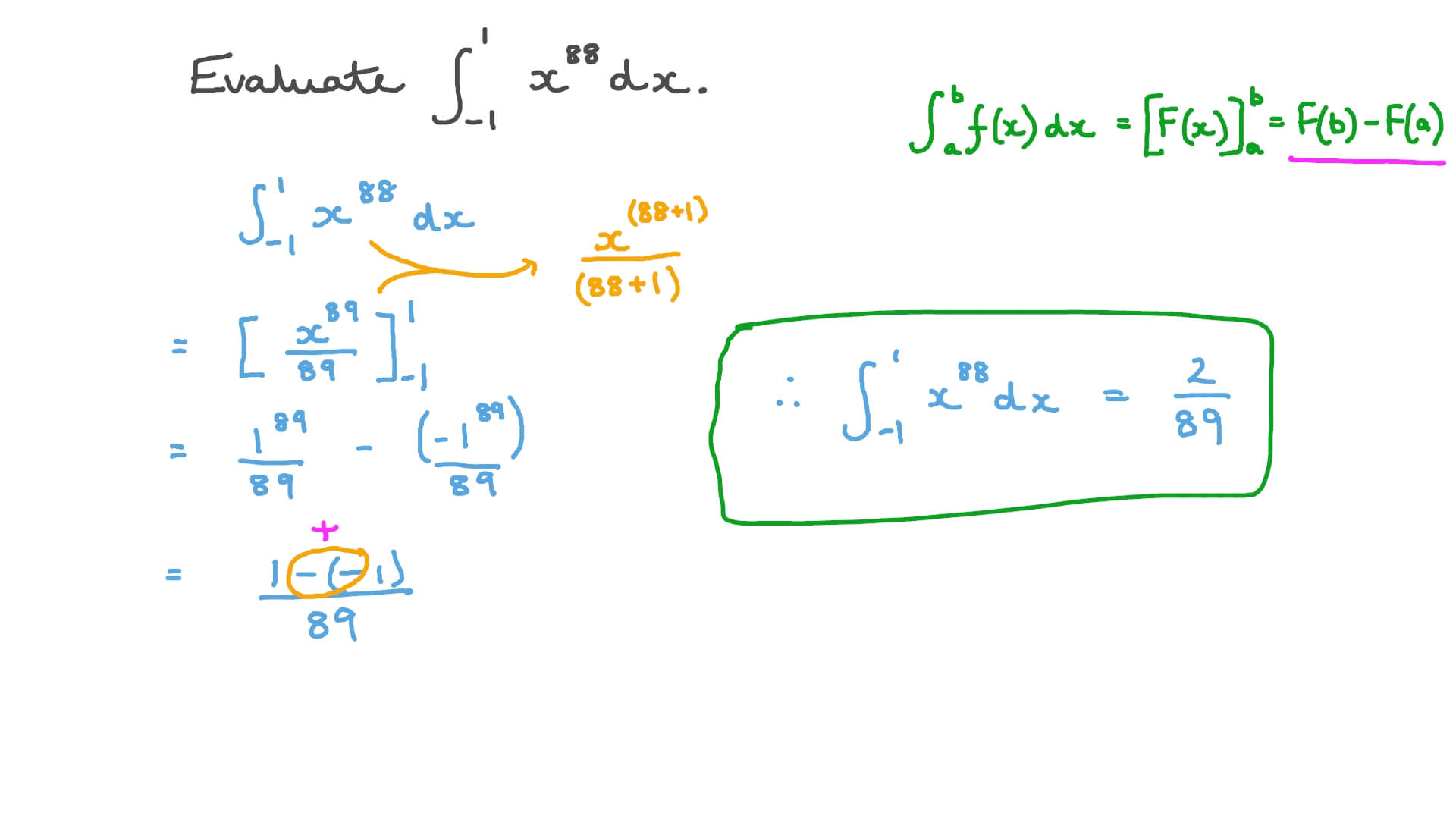 Evaluating the Definite Integration of a Power Function