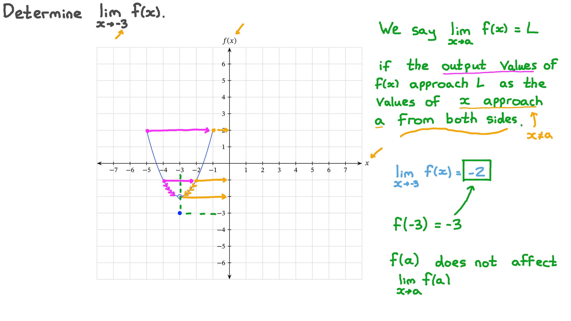 ﻿ Finding the Limit of a Function from Its Graph at a Point of Jump Discontinuity